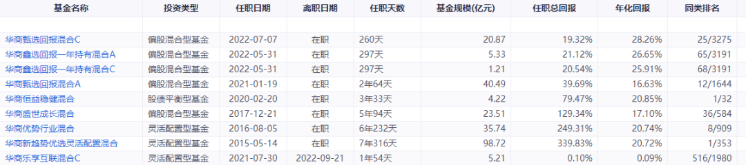 来源:ifind