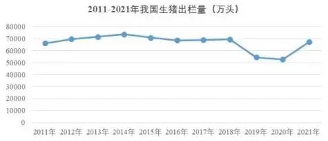 我国生猪养殖业发展概况及趋势