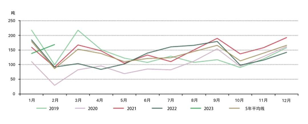 世界黄金协会：2月实物黄金需求强劲 中国央行再度宣布增持黄金