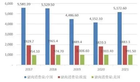 我国生猪养殖业发展概况及趋势