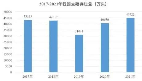 我国生猪养殖业发展概况及趋势