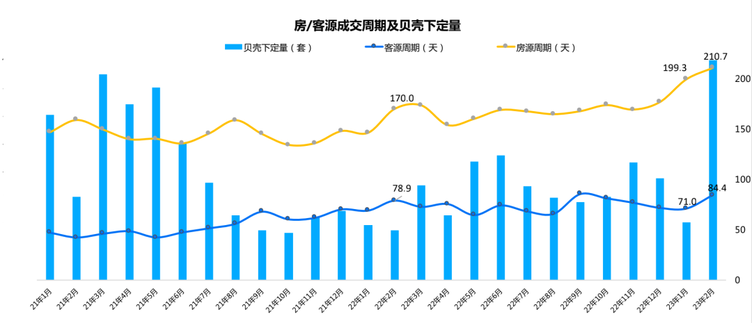 來源:貝殼研究院