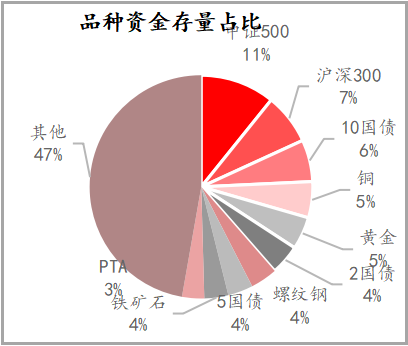 中国各期货公司排名(国内排名前十的期货公司)