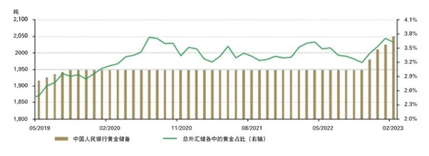 图片来源：世界黄金协会