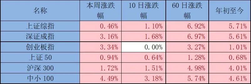 数据来源:Wind,截至2023年3月24日