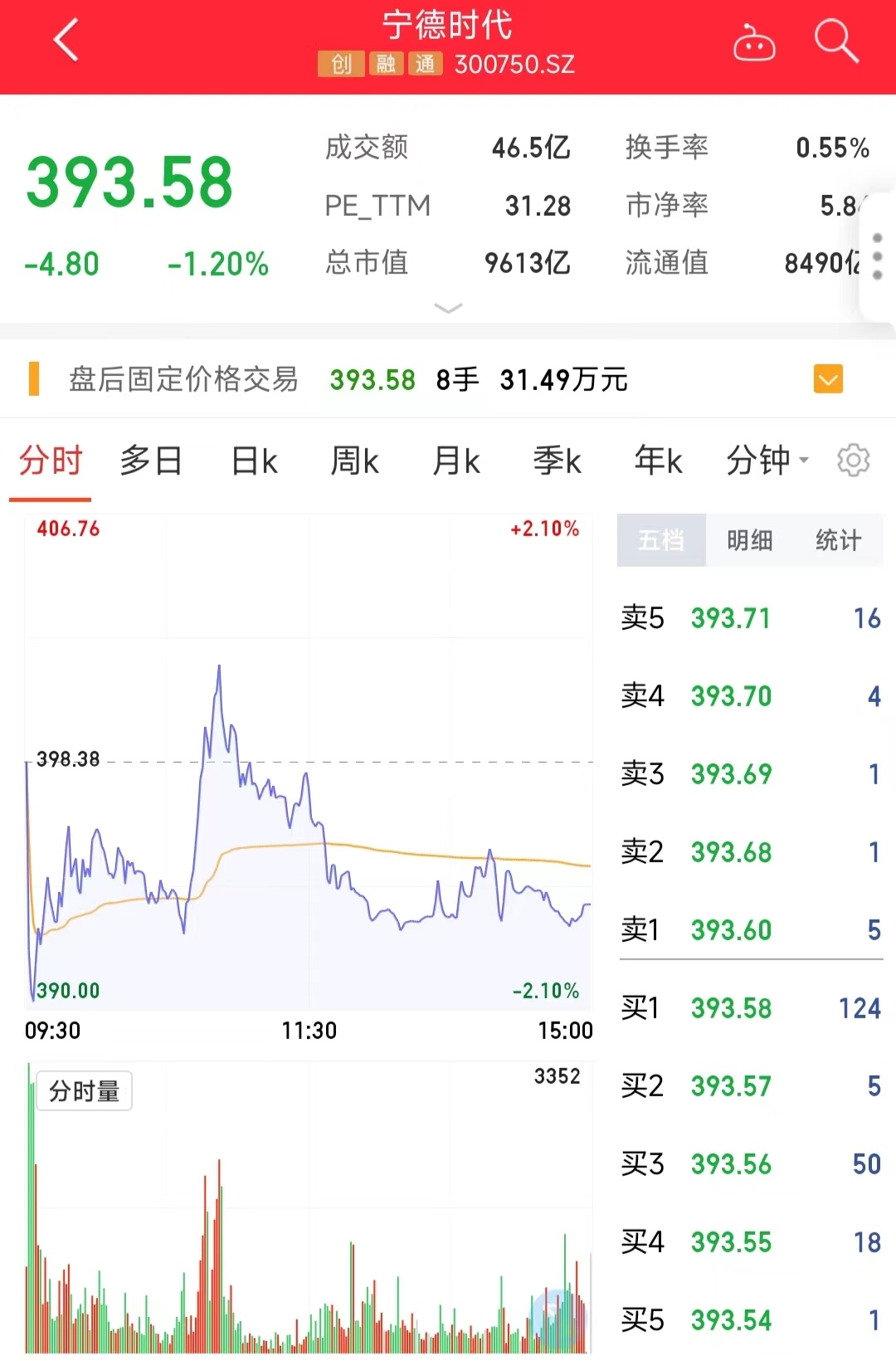 干货超多！“宁王”掌门人，透露关键信息