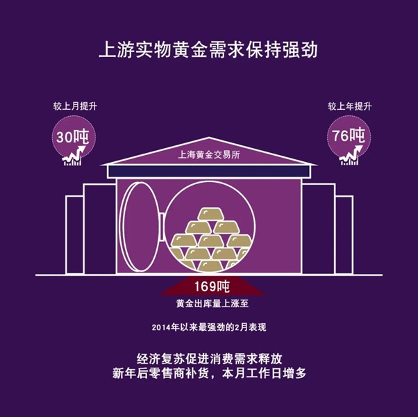 图片来源：世界黄金协会