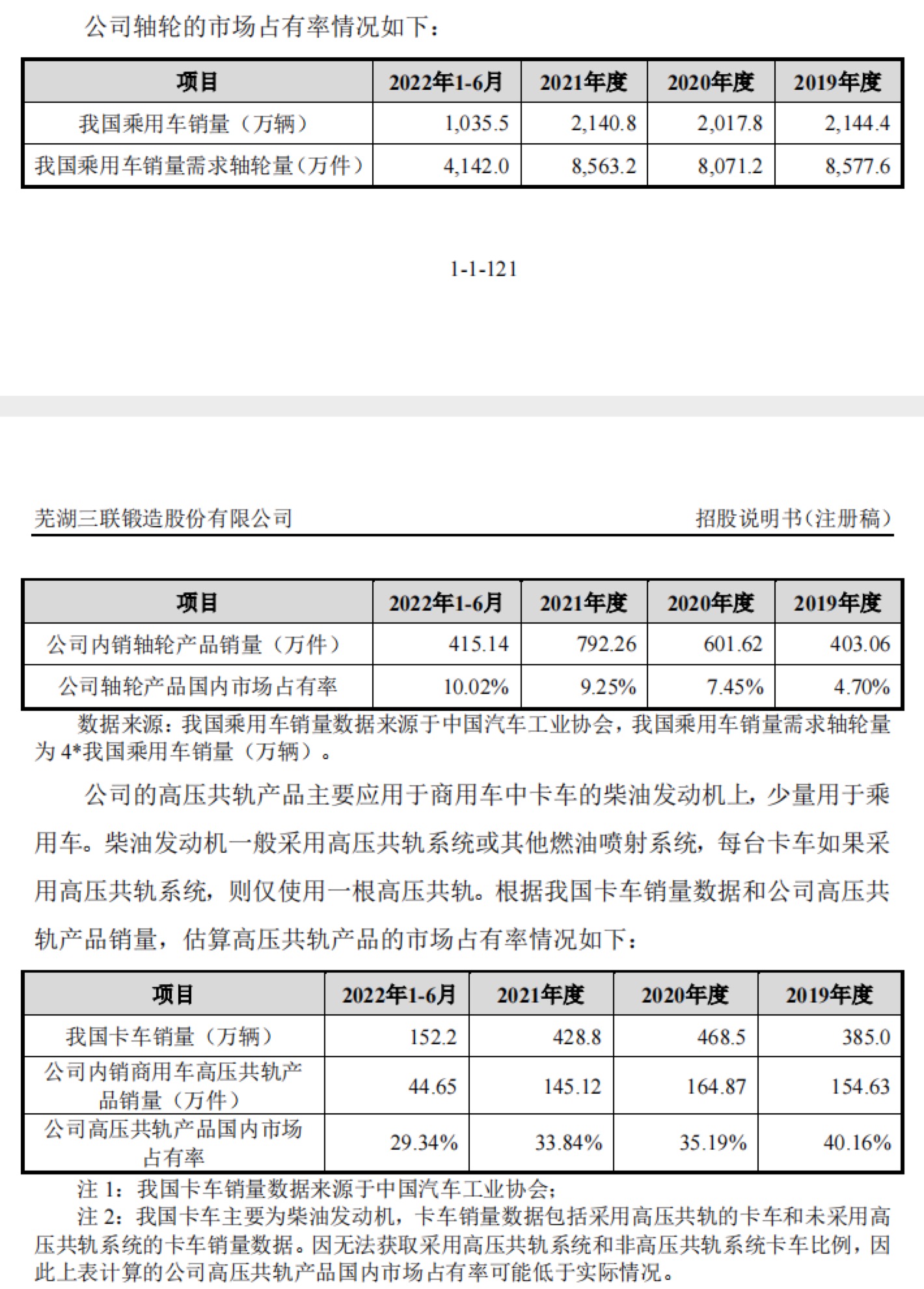 BBA等是终端客户，三联锻造毛利率连年下滑 | IPO观察