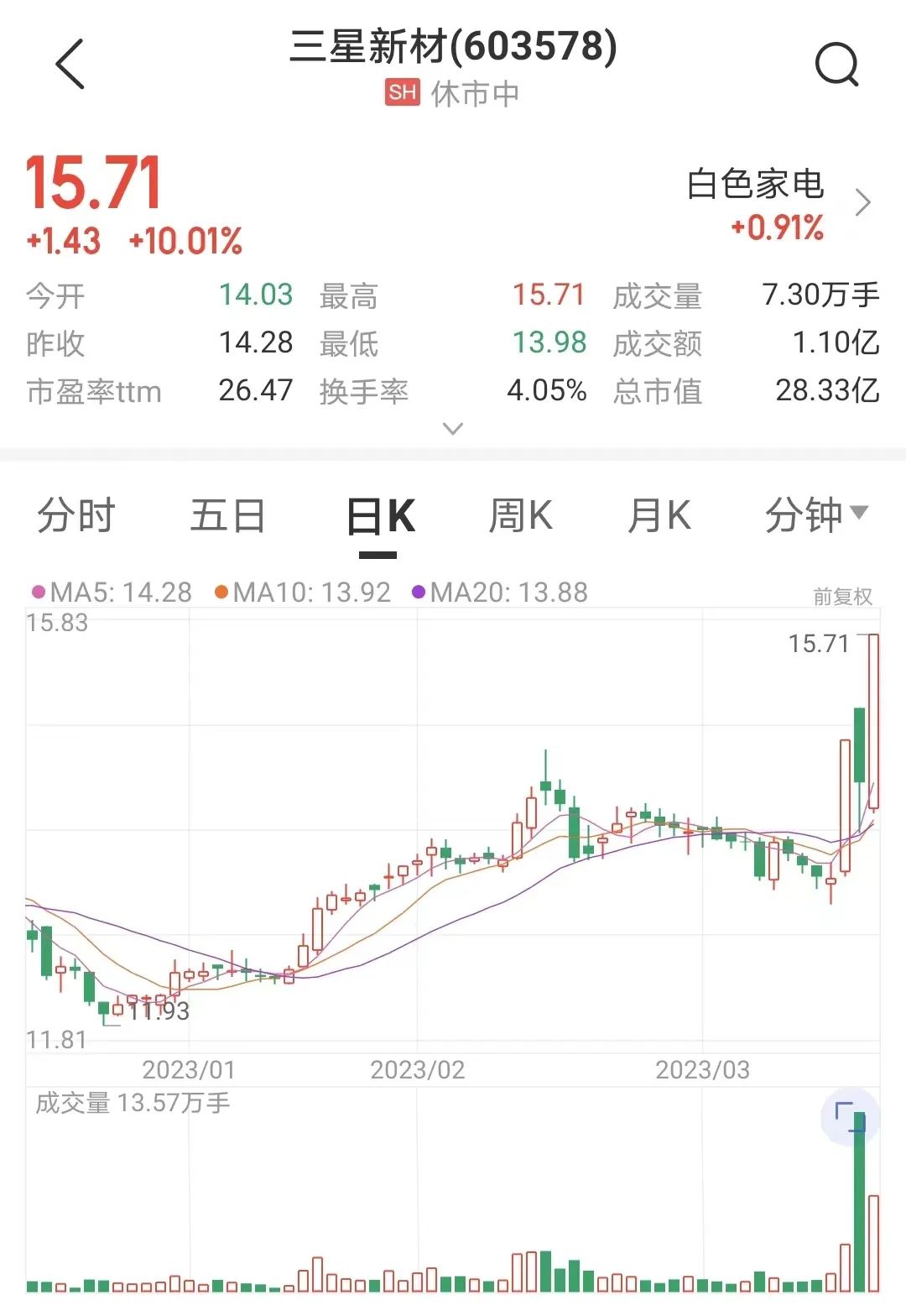 3天2板！交易所问询函来了，要求解释“易主”相关核心问题