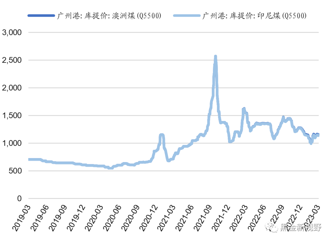 资料来源:Wind,信达证券研发中心