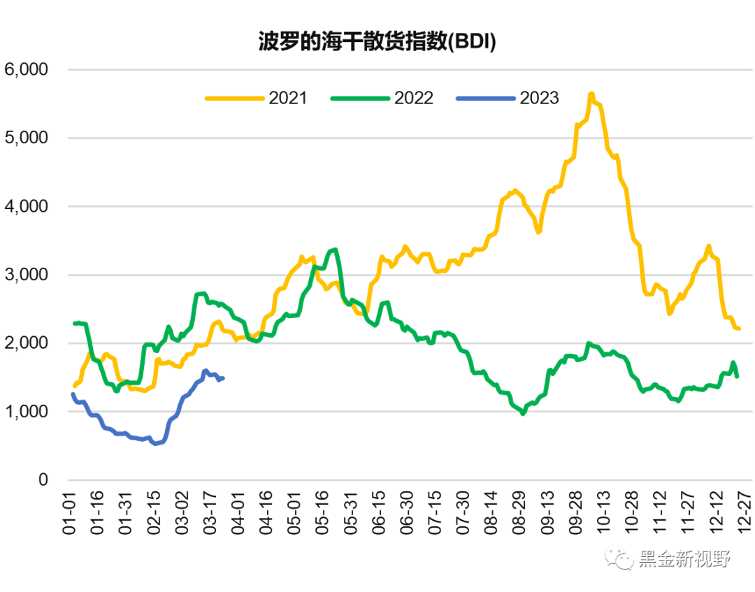 资料来源:Wind,信达证券研发中心