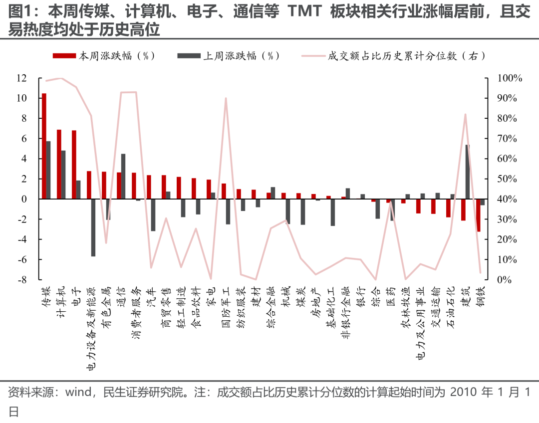反高景气，反萧条与反脆弱