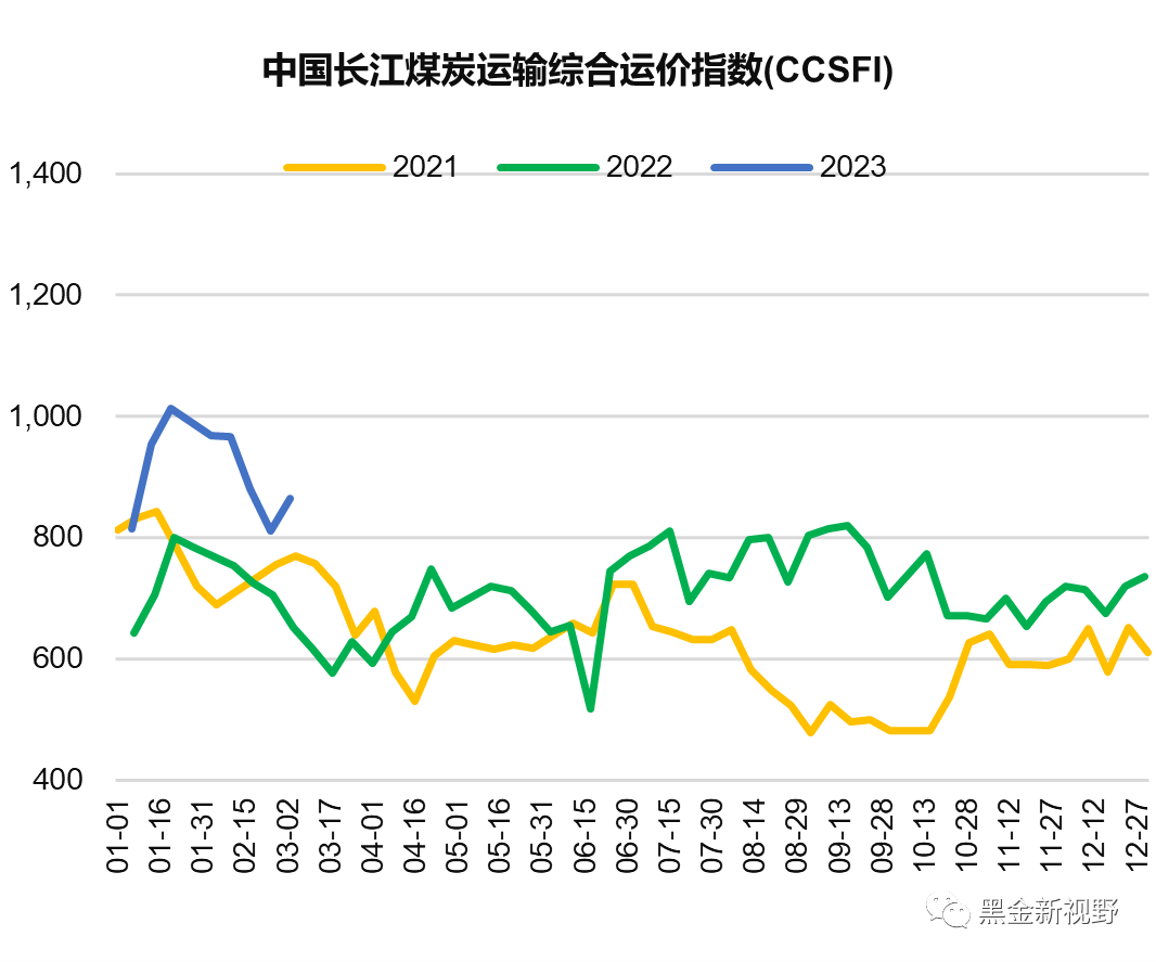 资料来源:CCTD,信达证券研发中心