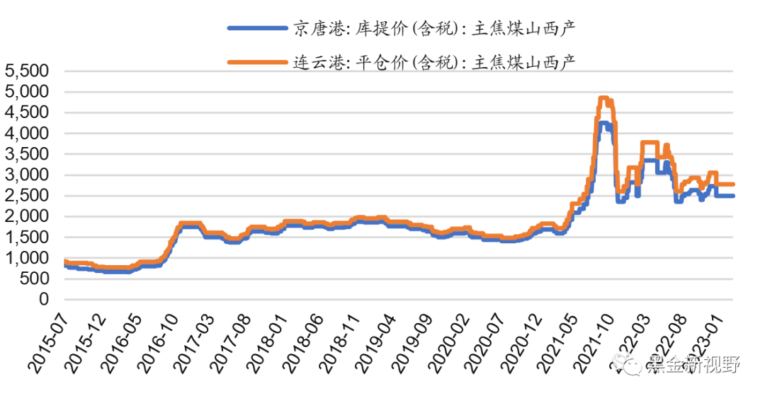 资料来源:Wind,信达证券研发中心
