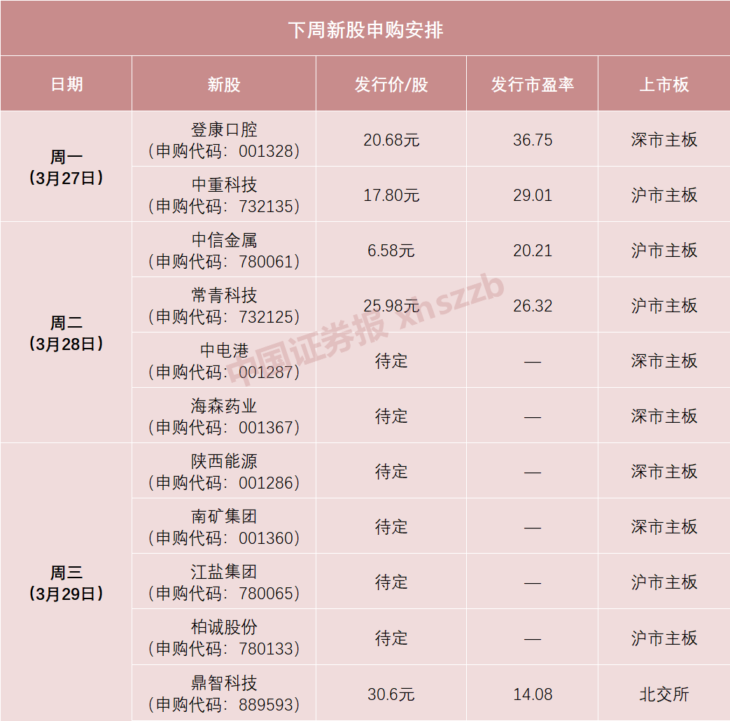 明天，主板注册制第一股打新！攻略在此