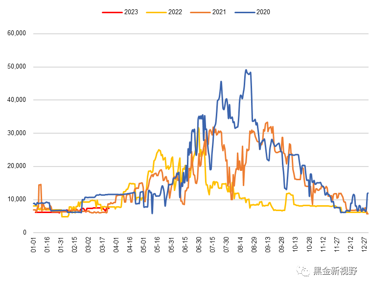 资料来源:Wind,信达证券研发中心