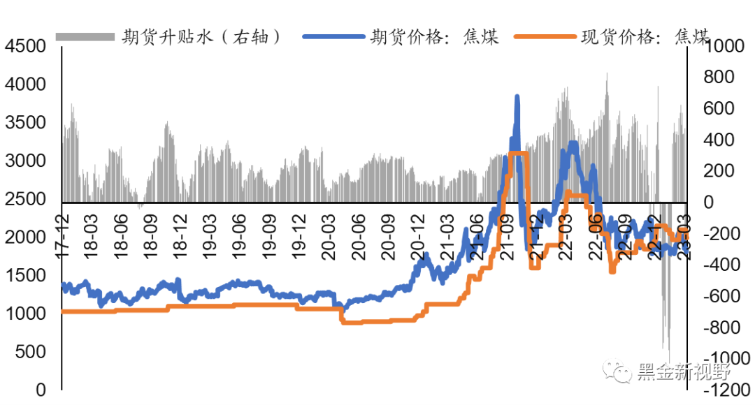 资料来源:Wind,信达证券研发中心