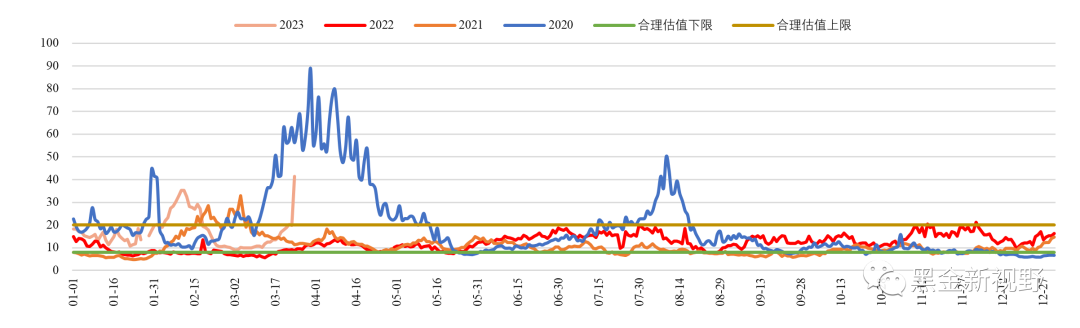 资料来源:Wind,信达证券研发中心