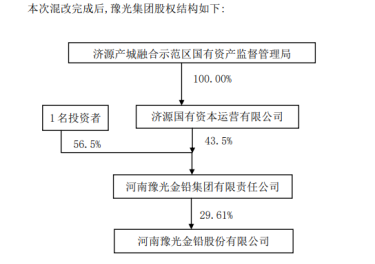 (图片来源:豫光金铅公告)