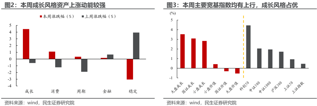 反高景气，反萧条与反脆弱