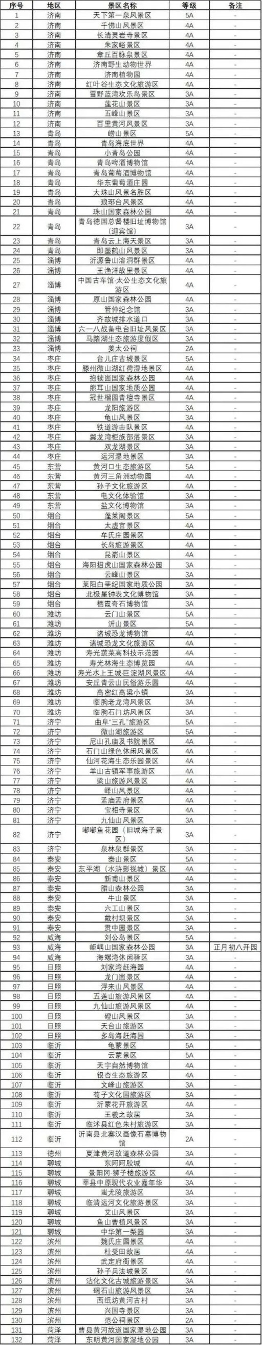 从山脚堵到山顶！泰山凌晨紧急提示 原因竟是这个