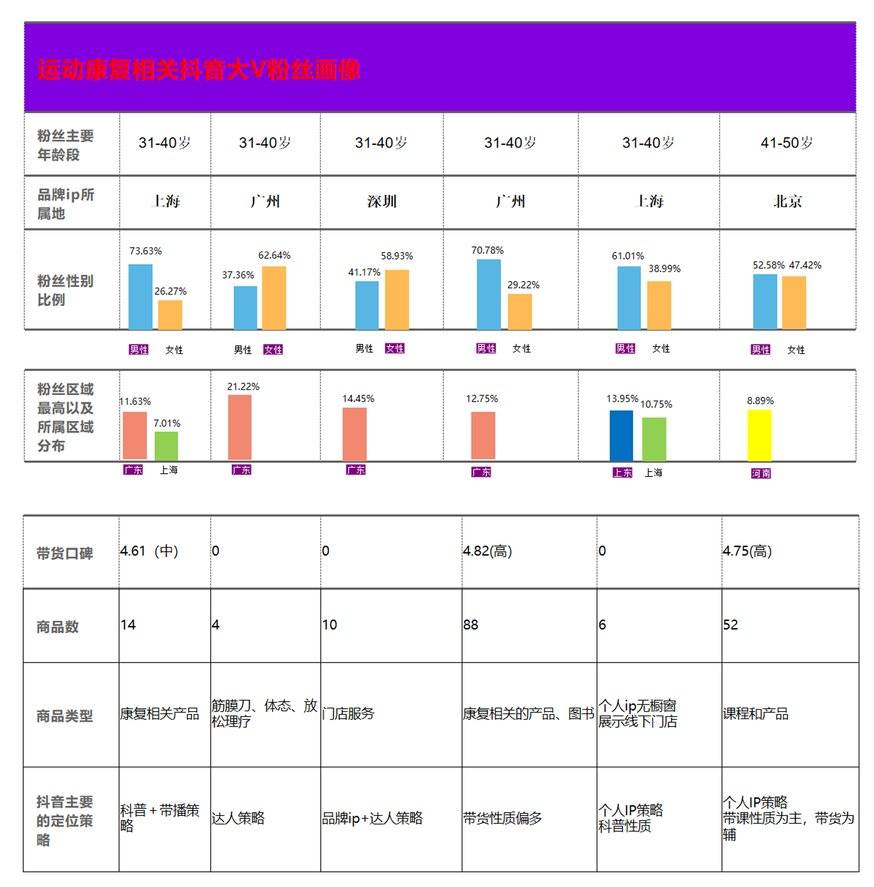 为什么医美如此普及？私域流量正在重塑行业格局