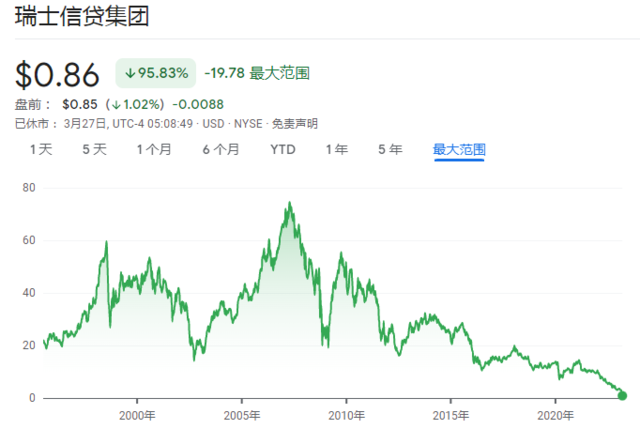 一句话引爆”瑞信危机“后，沙特国家银行董事长辞职了