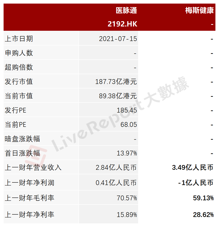 来源:LiveReport 大数据