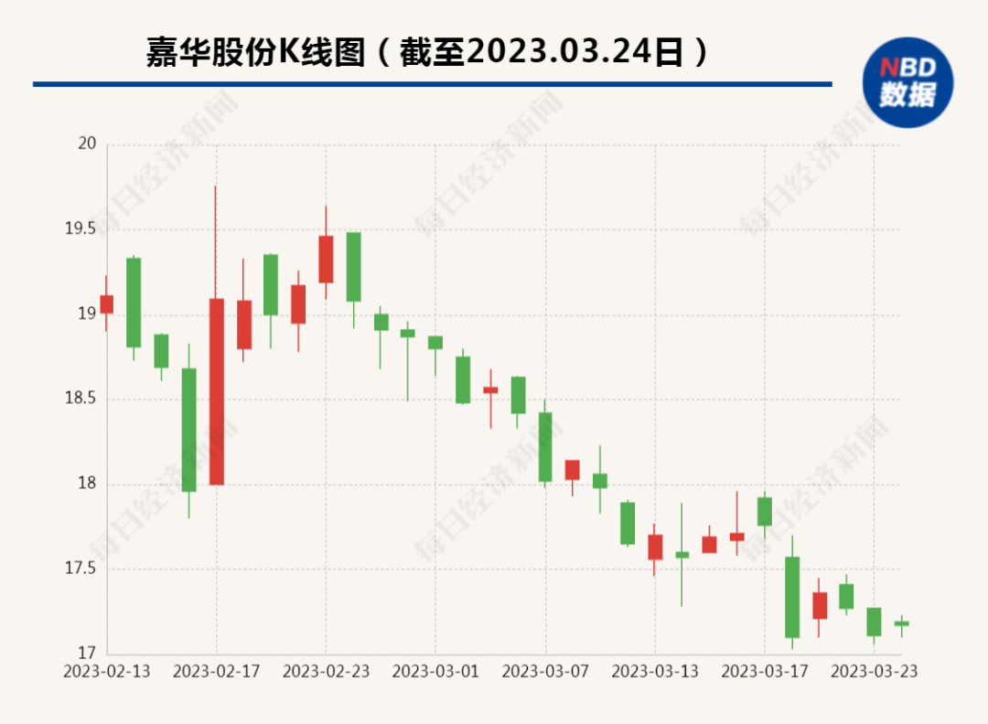 上市仅半年,这家公司56岁董事长因病逝世,持股市值近5亿元