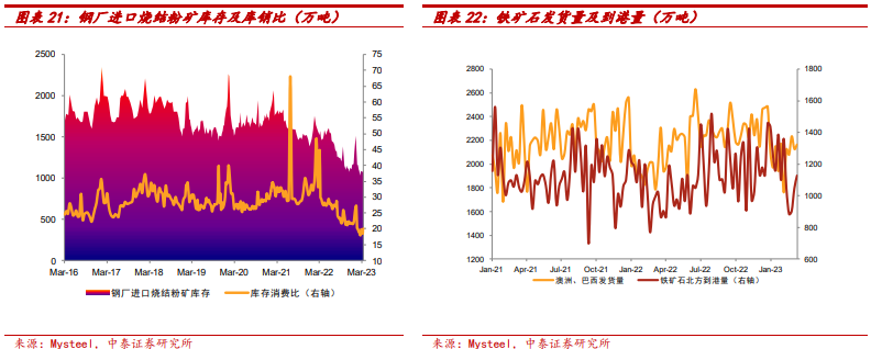 【中泰钢铁周策略】需求阶段性调整但长期向好
