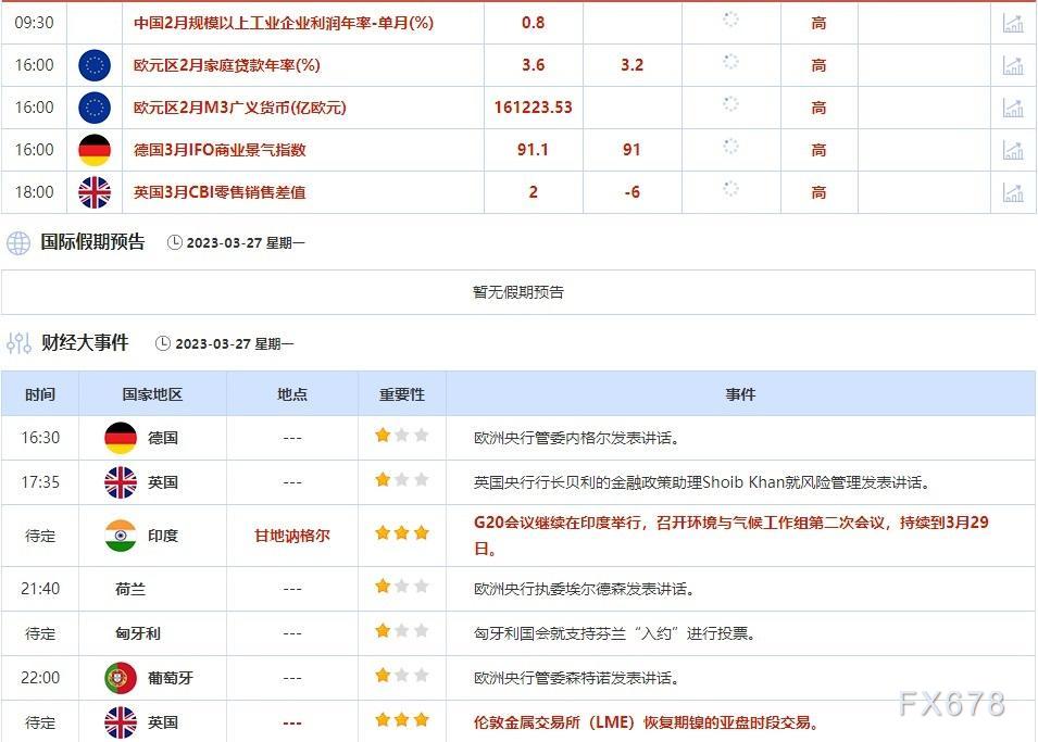 外汇交易提醒:欧洲银行业担忧挥之不去,警惕欧元和英镑继续下滑