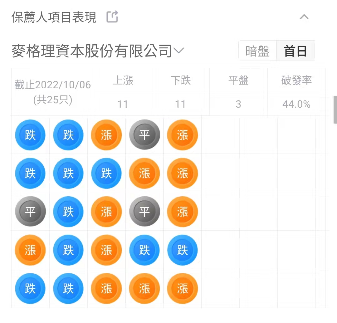 来源:LiveReport 大数据