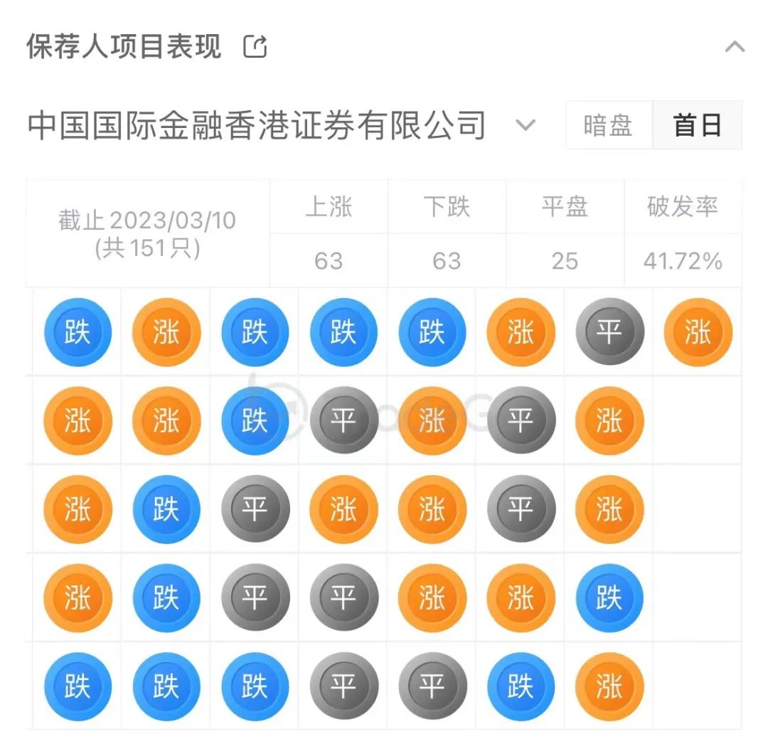 来源:LiveReport 大数据