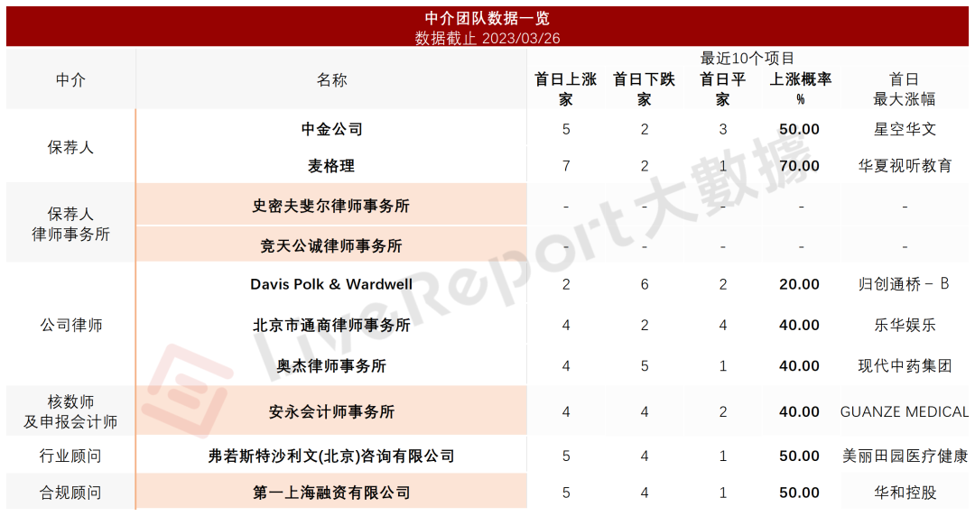 来源:LiveReport 大数据