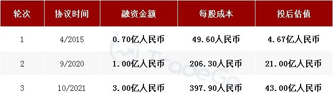 来源:LiveReport 大数据