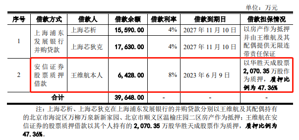 图片来源:泰凌微招股书(上会稿)