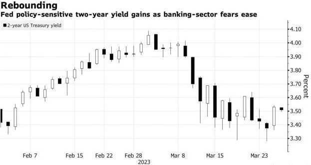降息预期升温之际，贝莱德波冷水：市场押错了