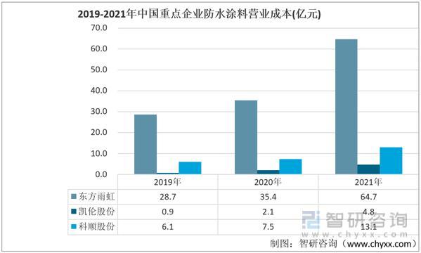 资料来源:企业年报、智研咨询整理