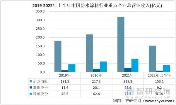 资料来源:企业年报、智研咨询整理