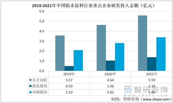 资料来源:企业年报、智研咨询整理