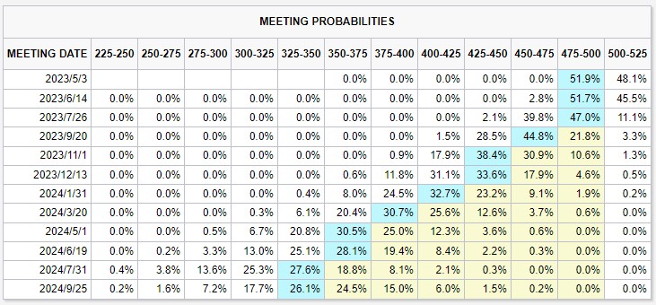 降息预期升温之际，贝莱德波冷水：市场押错了