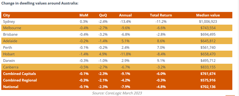 澳大利亚住房空置率创新低 租客抢房战屡见不鲜