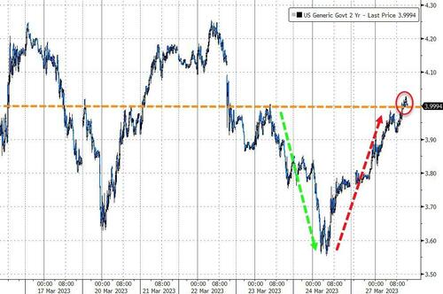 不是大涨就是暴跌！美债的“疯狂3月”令交易员大呼吃不消
