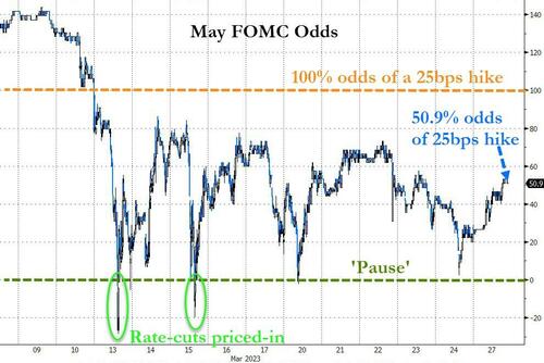 不是大涨就是暴跌！美债的“疯狂3月”令交易员大呼吃不消