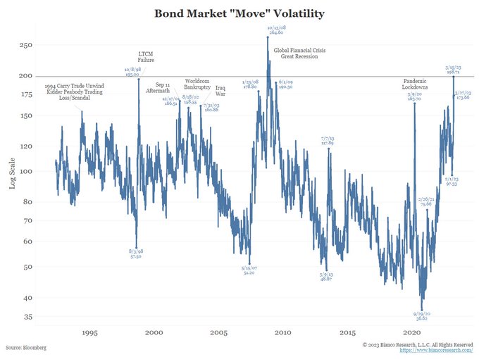 不是大涨就是暴跌！美债的“疯狂3月”令交易员大呼吃不消
