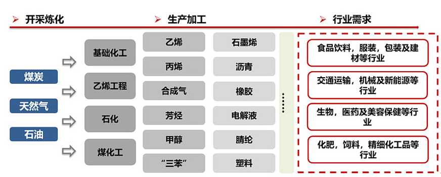 资料来源:ifind、公开信息