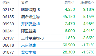 注:抗疫概念股表現