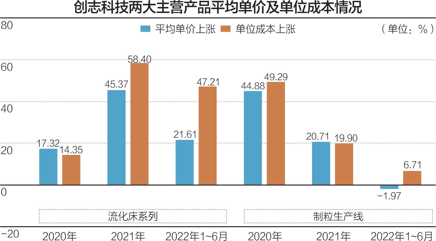 创志科技创业板IPO过会 主业毛利率持续下降