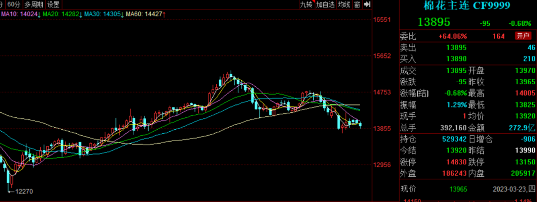 美联储加息对棉花行情影响几何？
