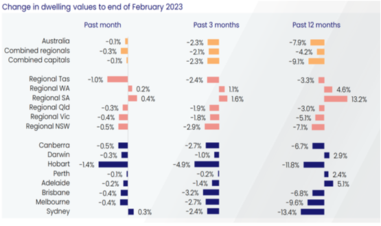 澳大利亚住房空置率创新低 租客抢房战屡见不鲜